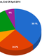 Illustration for article titled US Pickup Truck Market Update: May 2014